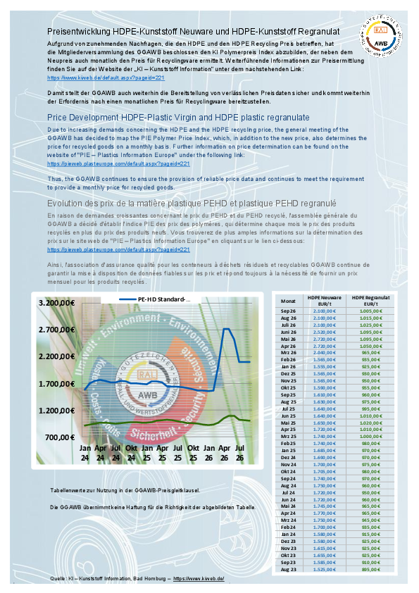 GGAWB_Preisentwicklung_direkte_Werte_September_2026