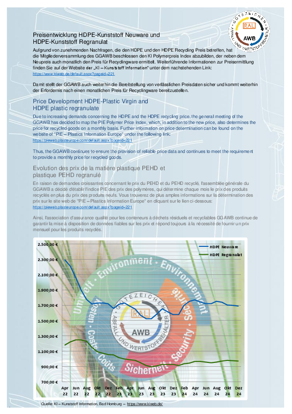 GGAWB_Preisentwicklung_2024-12