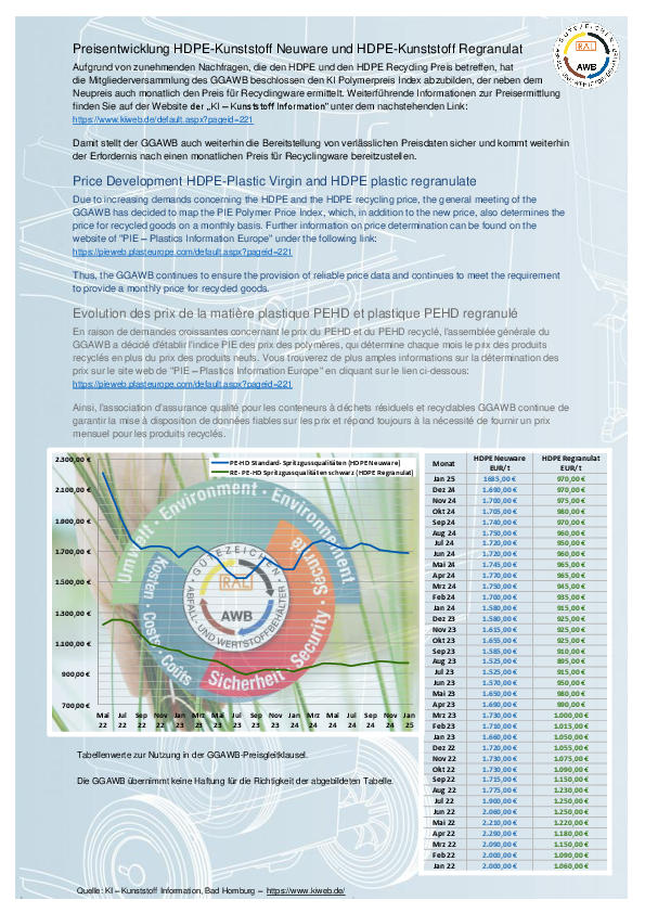 GGAWB_Preisentwicklung_2025-01