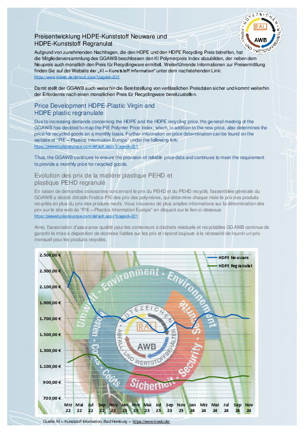 GGAWB_Preisentwicklung_2024-11