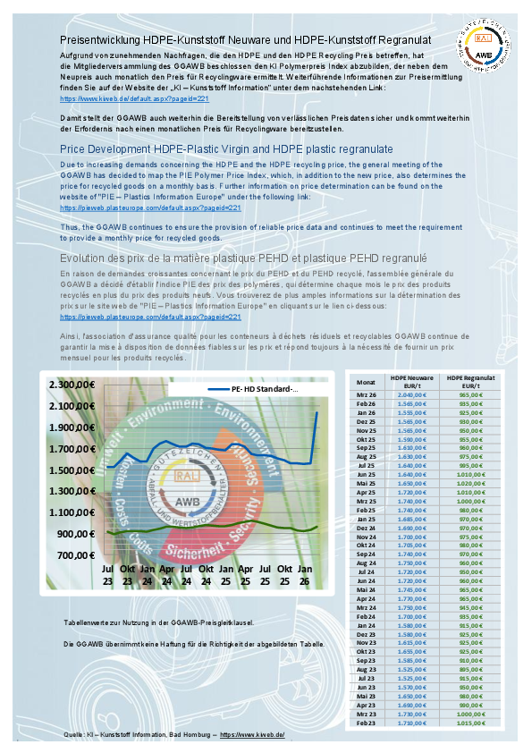 GGAWB_Preisentwicklung_direkte_Werte_Maerz_2026