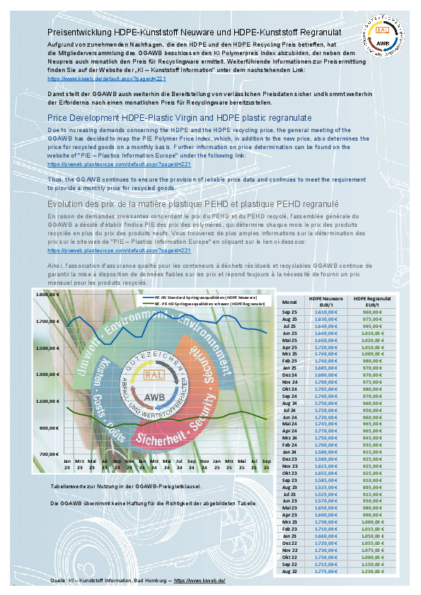 GGAWB_Preisentwicklung_2025_09