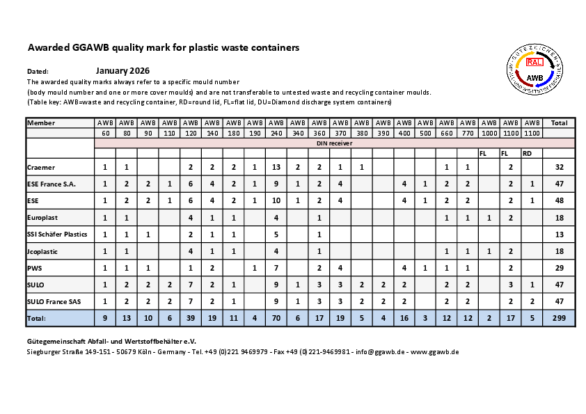 Verliehene_Guetezeichen_GGAWB_fuer_Kunststoffbehaelter_e_Stand_2026-01