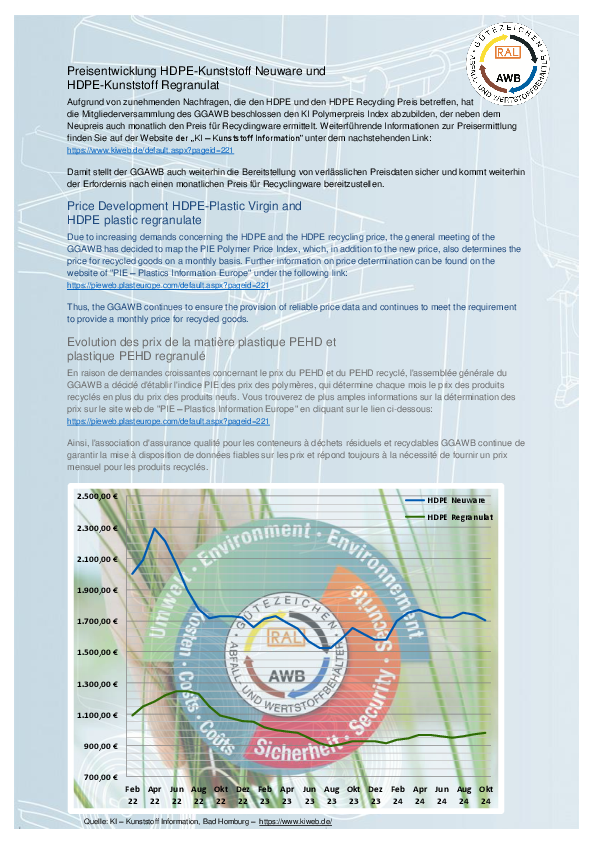 GGAWB_Preisentwicklung_2024-10