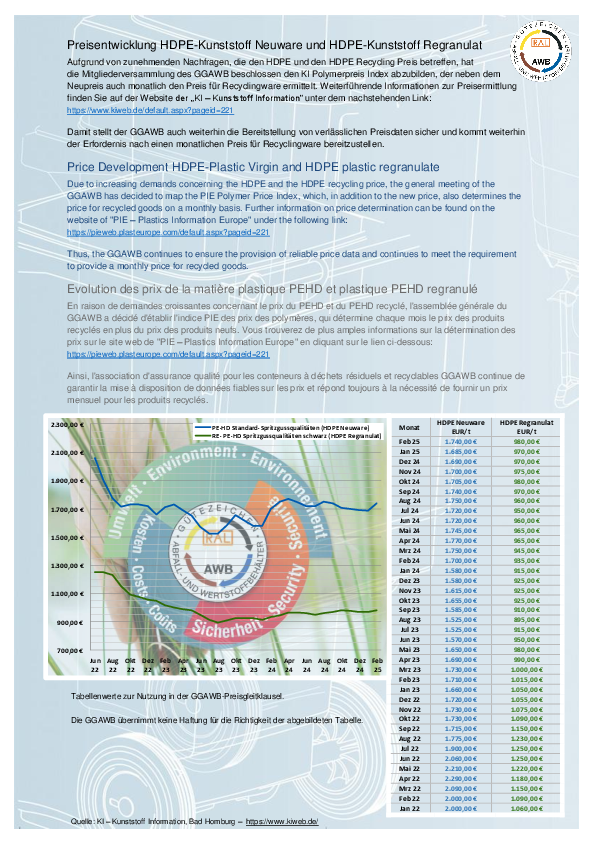 GGAWB_Preisentwicklung_2025-02